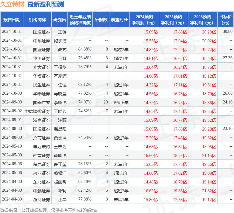 中航证券：给予久立特材买入评级