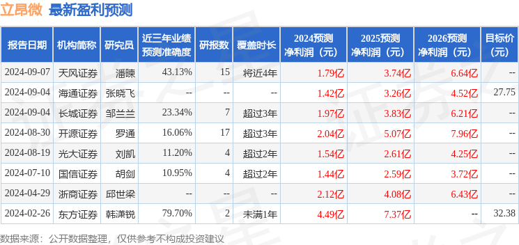 开源证券：给予立昂微买入评级