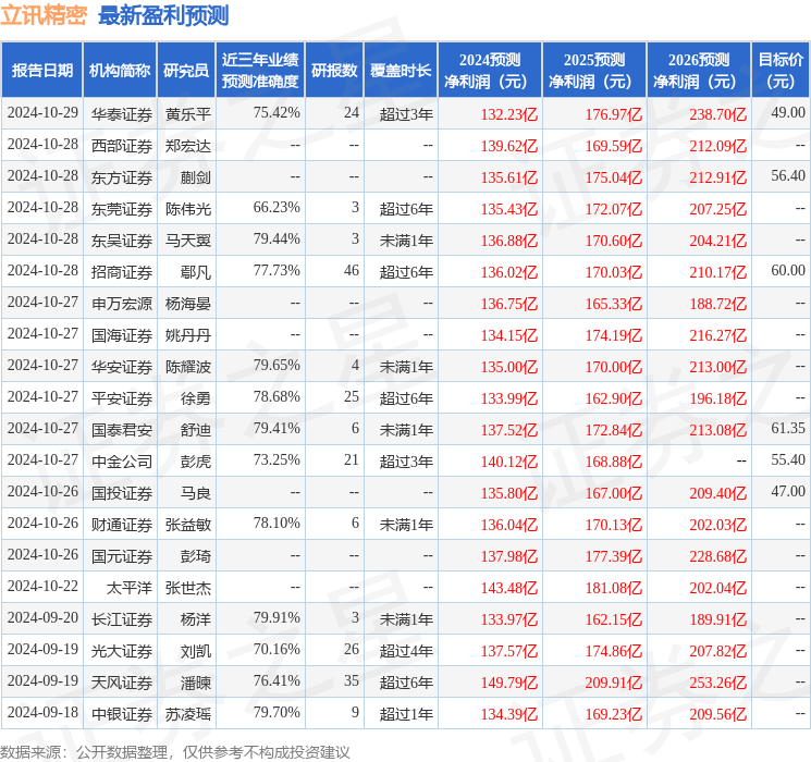 民生证券：给予立讯精密买入评级