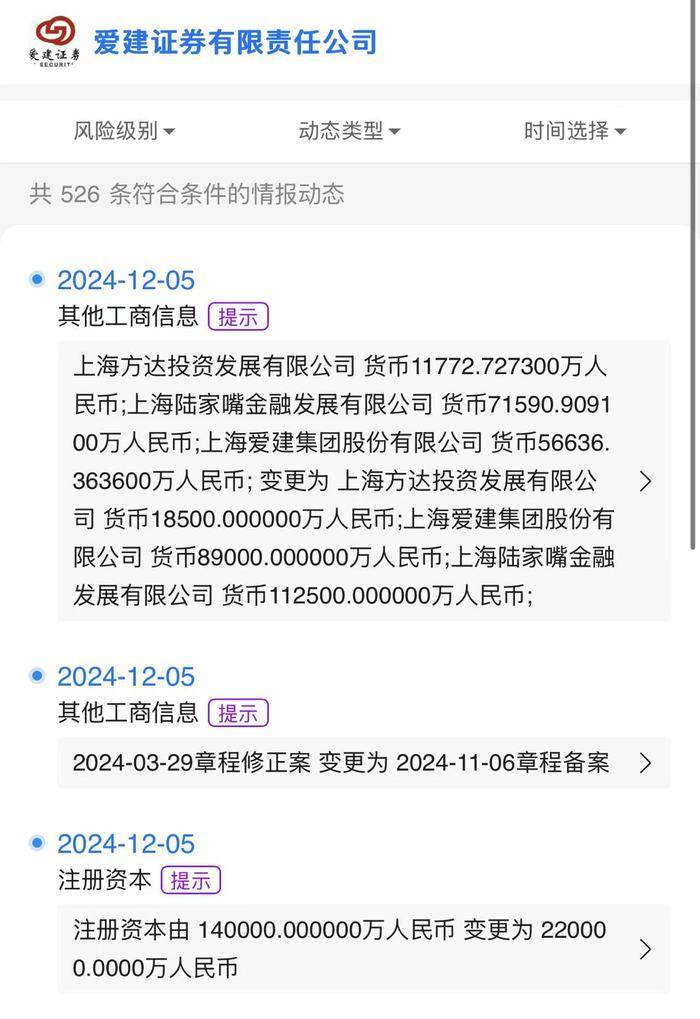 【独家】爱建证券迎陆家嘴金融发展公司等股东方增资，注册资本已增至22亿元