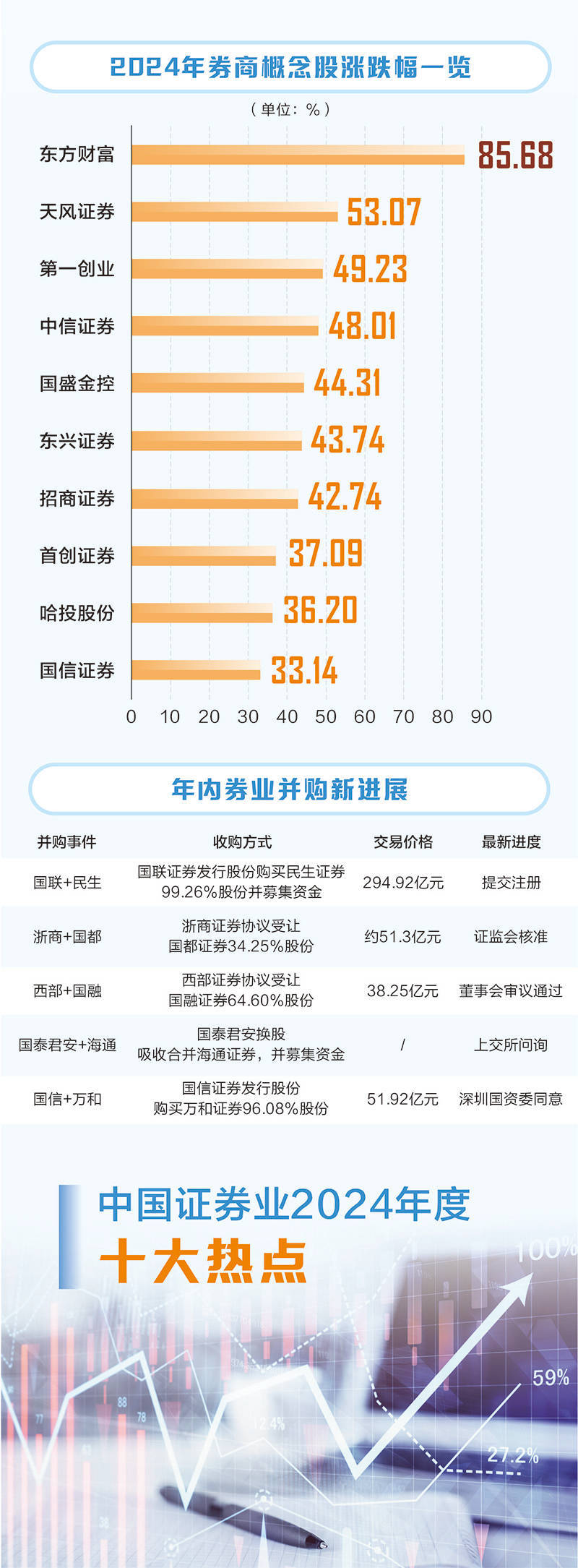 中国证券业2024年度十大热点，“一流投行”定调，并购风起云涌