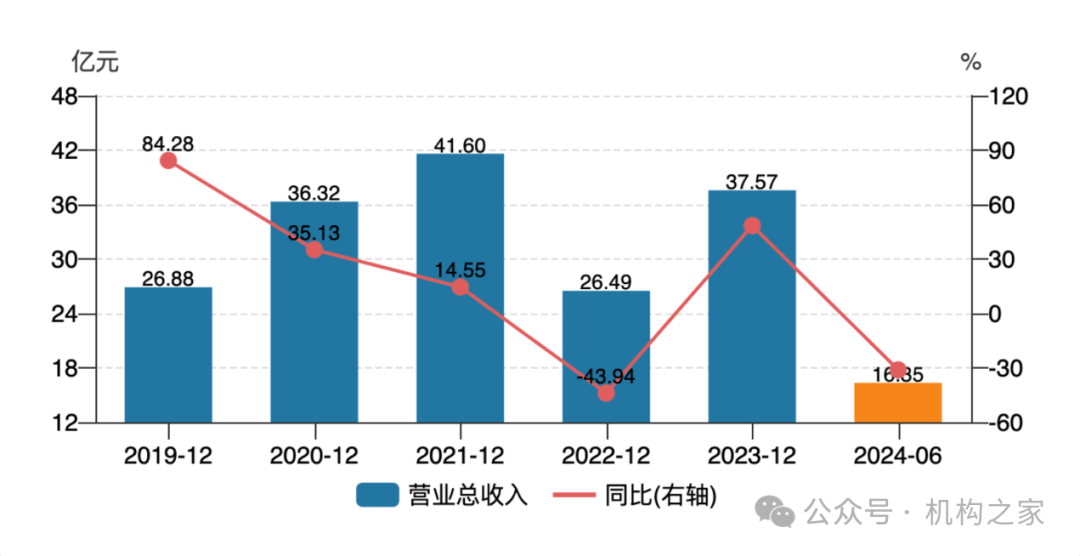 国联证券并购民生证券落槌！整合之后静待协同效应