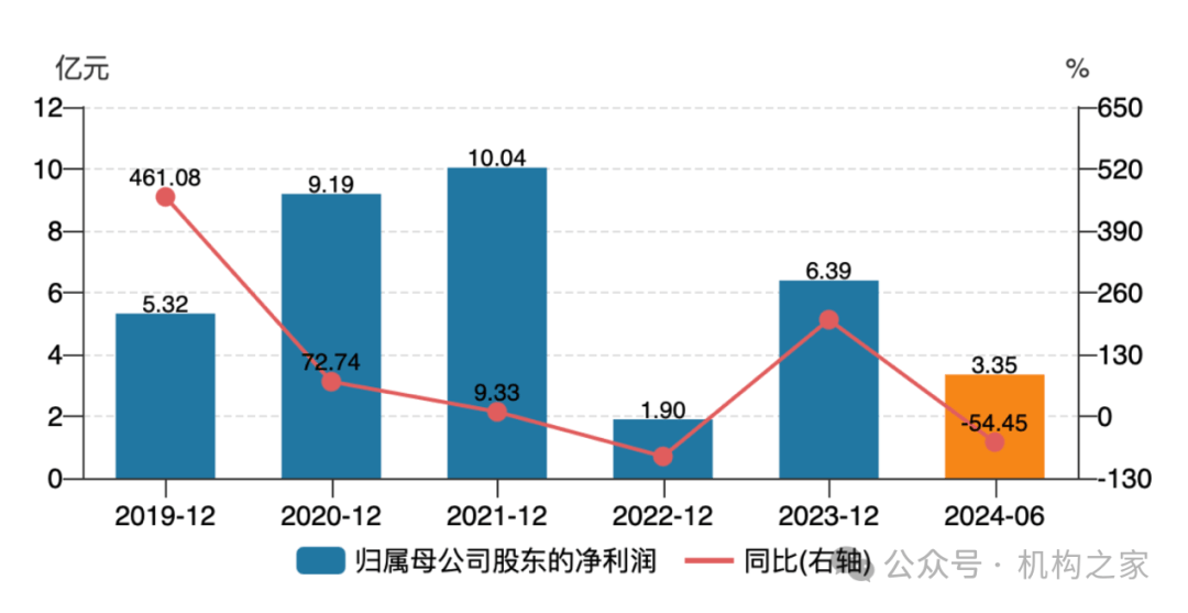 国联证券并购民生证券落槌！整合之后静待协同效应