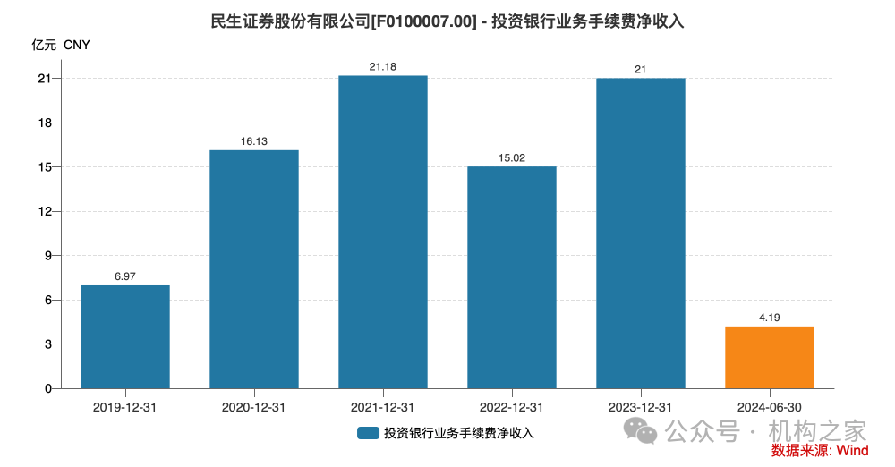 国联证券并购民生证券落槌！整合之后静待协同效应