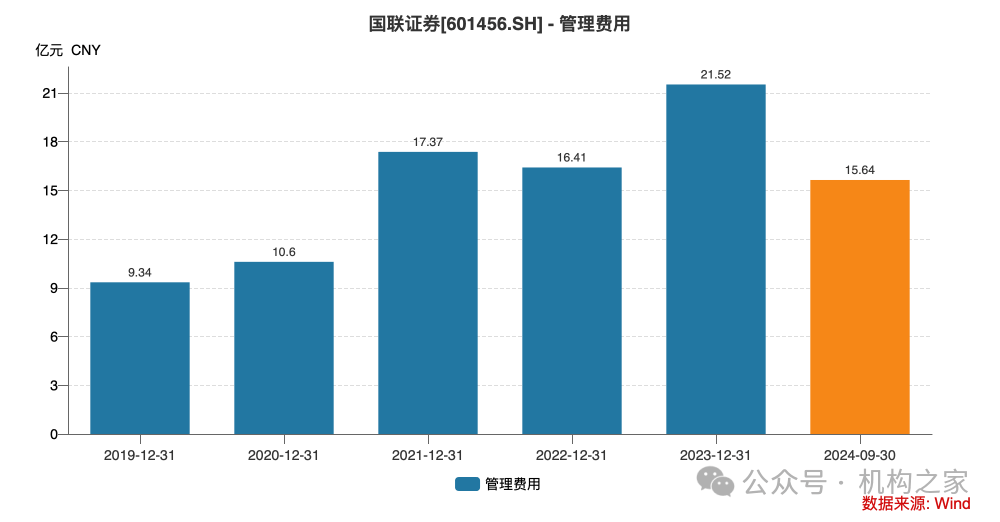 国联证券并购民生证券落槌！整合之后静待协同效应