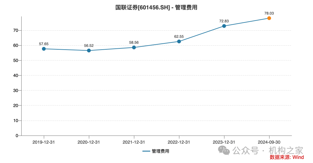 国联证券并购民生证券落槌！整合之后静待协同效应