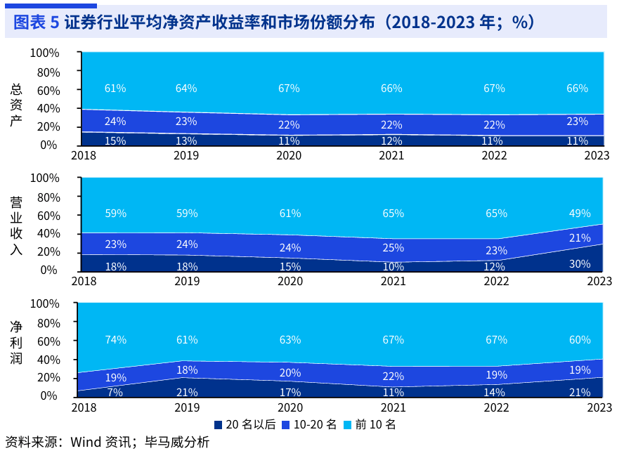 【深度】国联证券并购民生证券:在行业的冷空气中抱团取暖