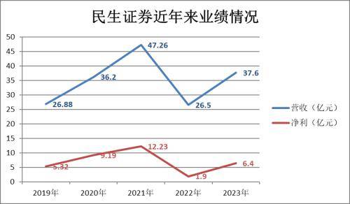 以小博大294.9亿并购民生证券 国联证券能否不负众望？