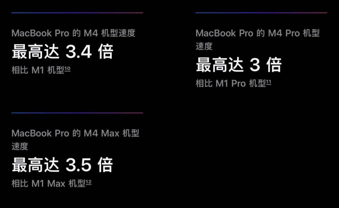 苹果悄悄发布的新 Mac，你应该怎么选｜Mac 全系选购指南（2024 版）