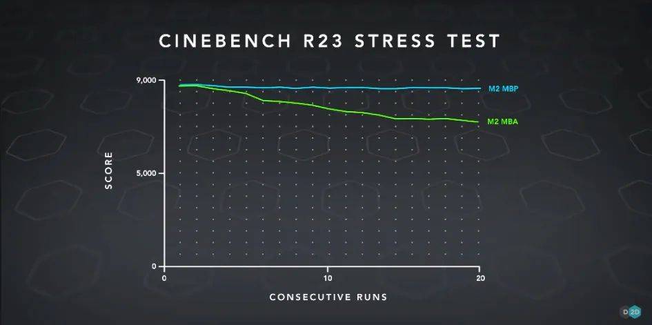 苹果悄悄发布的新 Mac,你应该怎么选|Mac 全系选购指南(2024 版)