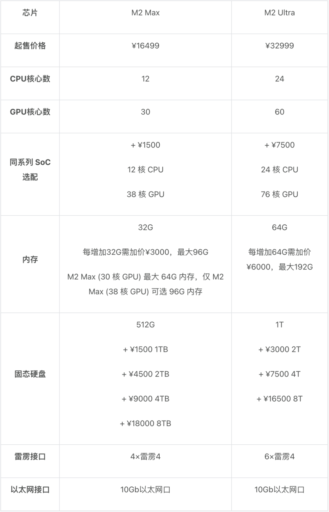苹果悄悄发布的新 Mac,你应该怎么选|Mac 全系选购指南(2024 版)