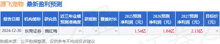 源飞宠物：2月7日接受机构调研，汇丰晋信、浙商证券参与