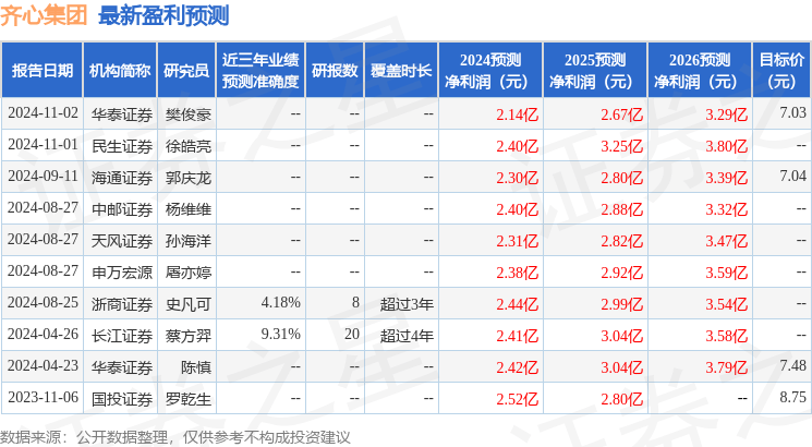 齐心集团：12月13日接受机构调研，浙商证券、汇丰晋信等多家机构参与