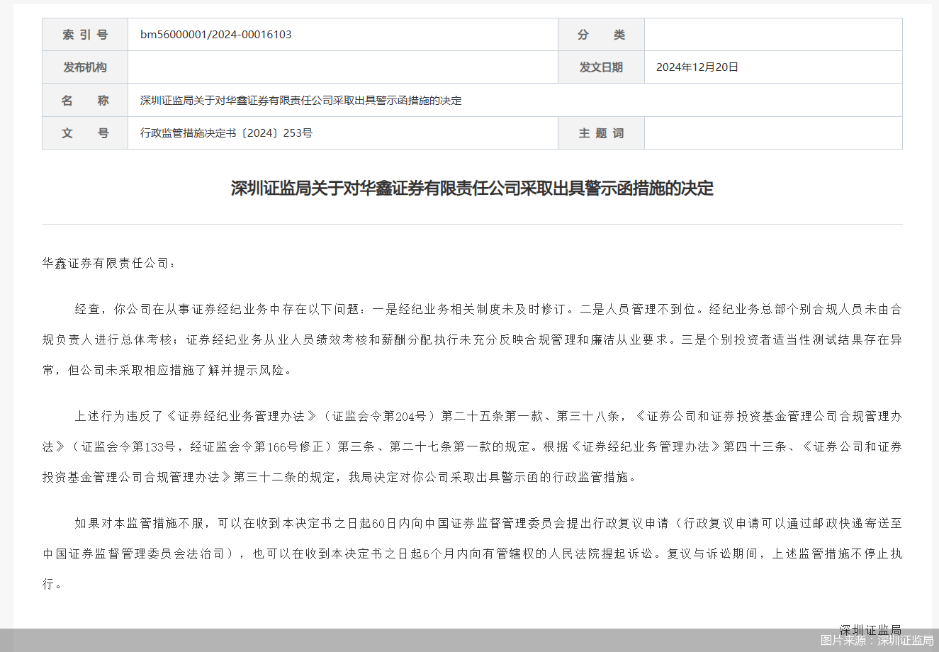 因从事证券经纪业务存在多项违规行为，华鑫证券被监管警示