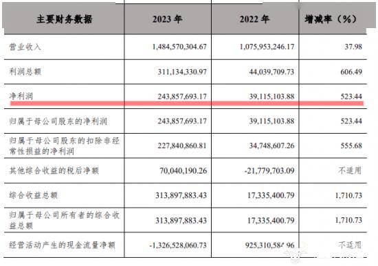 湘财证券总经理周乐峰早年从事过柜面操作？上任后业绩好