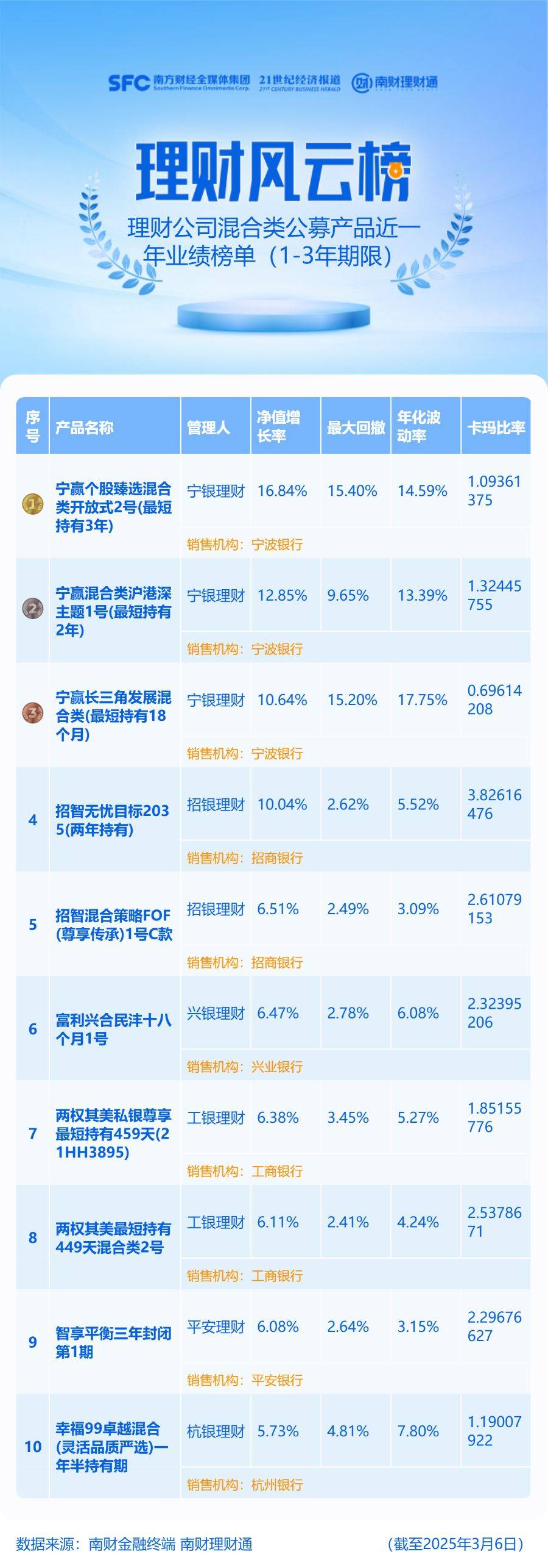 谁是上市公司调研“劳模”?部分理财公司加大力度布局权益投资丨机警理财日报