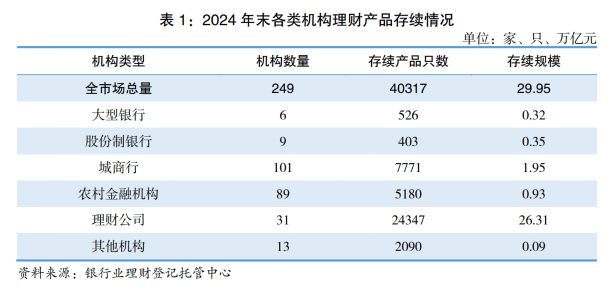 第32家！浙银理财获批开业，国内理财公司再扩容