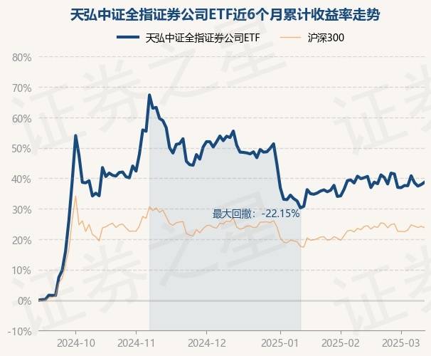 3月12日基金净值：天弘中证全指证券公司ETF最新净值1.0169，涨0.55%