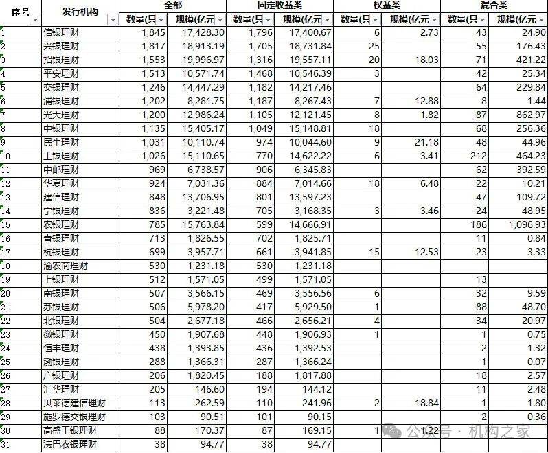 浙银理财历时超1年终获批开业！后续新理财公司筹建“断档”