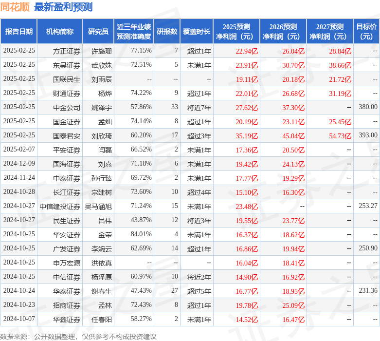 平安证券：给予同花顺增持评级