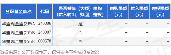 公告速递：华宝现金宝货币基金A类份额暂停通过平安证券股份有限公司申购、转换转入及定期定额投资业务
