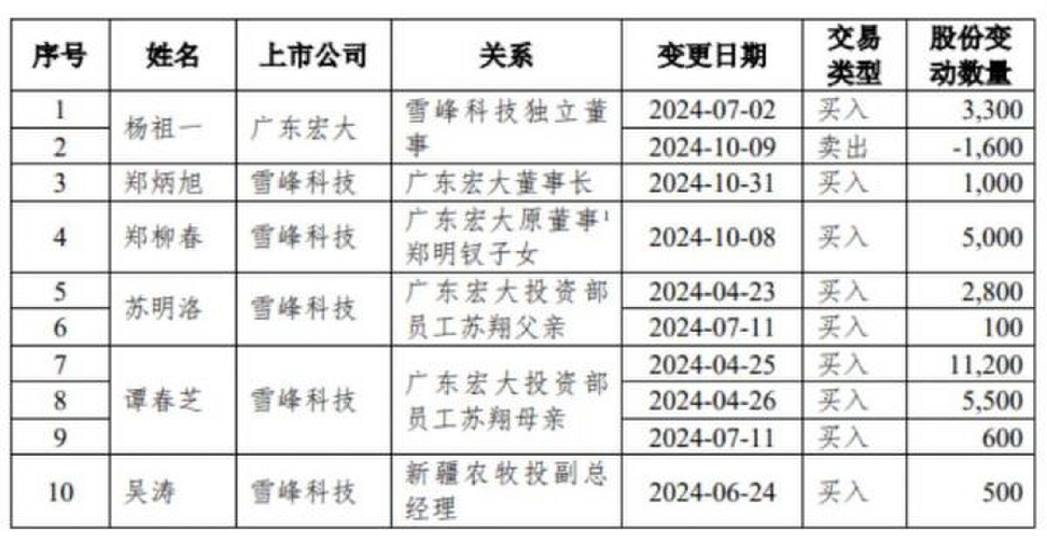广东宏大内幕知情人核查 中信证券称“不存在内幕交易“