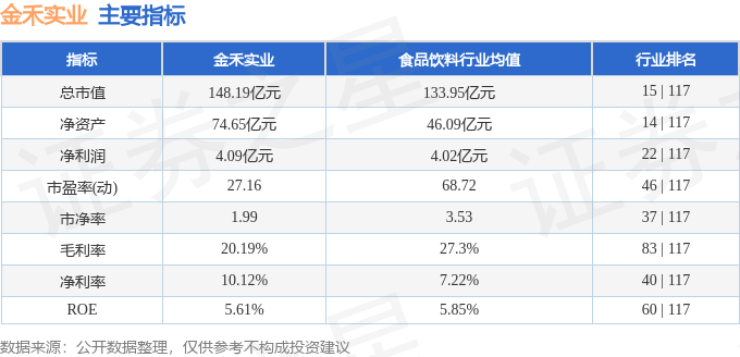 金禾实业(002597)3月26日主力资金净卖出1677.88万元
