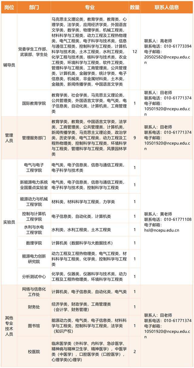 春季招聘开启!北京多个高校、中小学教职岗位招聘中