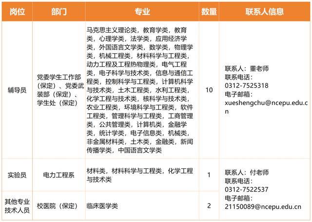 春季招聘开启!北京多个高校、中小学教职岗位招聘中