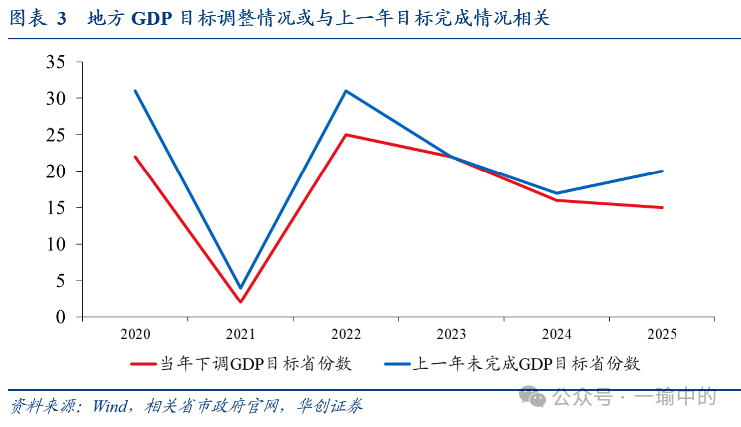 华创证券：2025年地方两会：七大增量信息