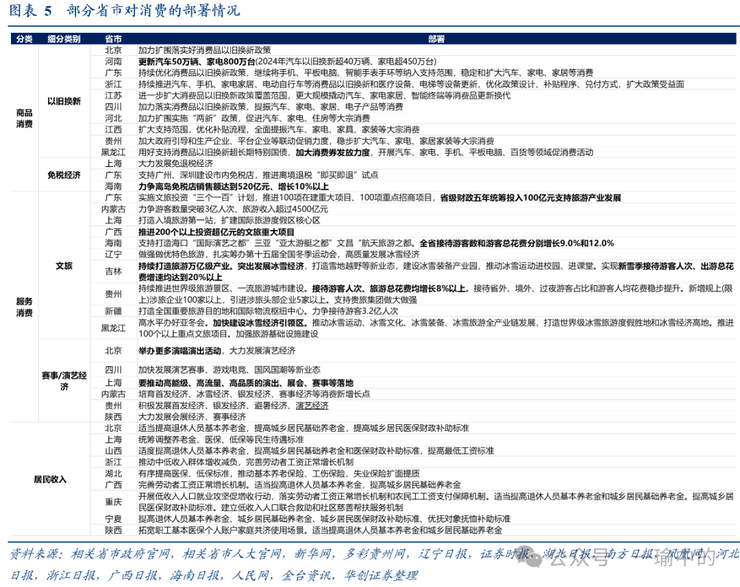 华创证券：2025年地方两会：七大增量信息