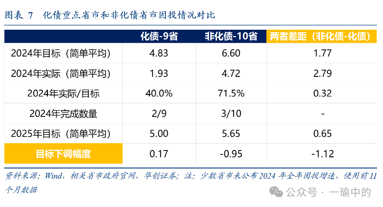 华创证券：2025年地方两会：七大增量信息