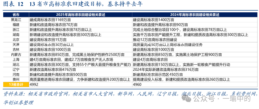 华创证券：2025年地方两会：七大增量信息