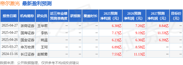 帝尔激光：4月28日接受机构调研，中信证券股份有限公司、华泰证券股份有限公司等多家机构参与