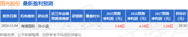国光股份：2月14日接受机构调研，中信证券股份有限公司参与