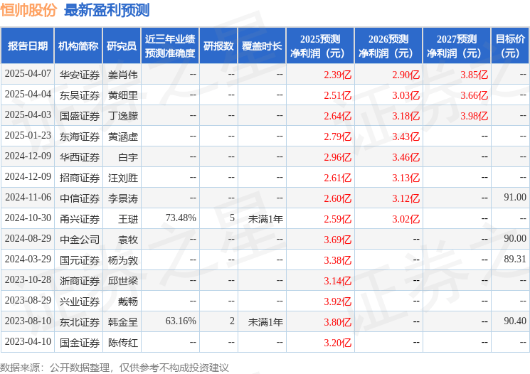 恒帅股份：4月16日接受机构调研，金鹰基金、中信证券参与