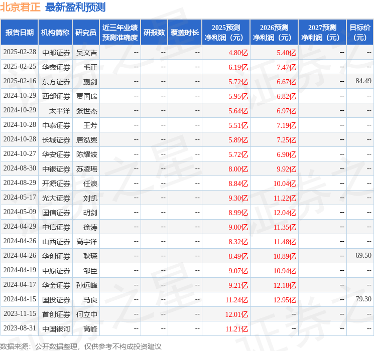 北京君正：4月20日接受机构调研，中泰证券、光大证券等多家机构参与