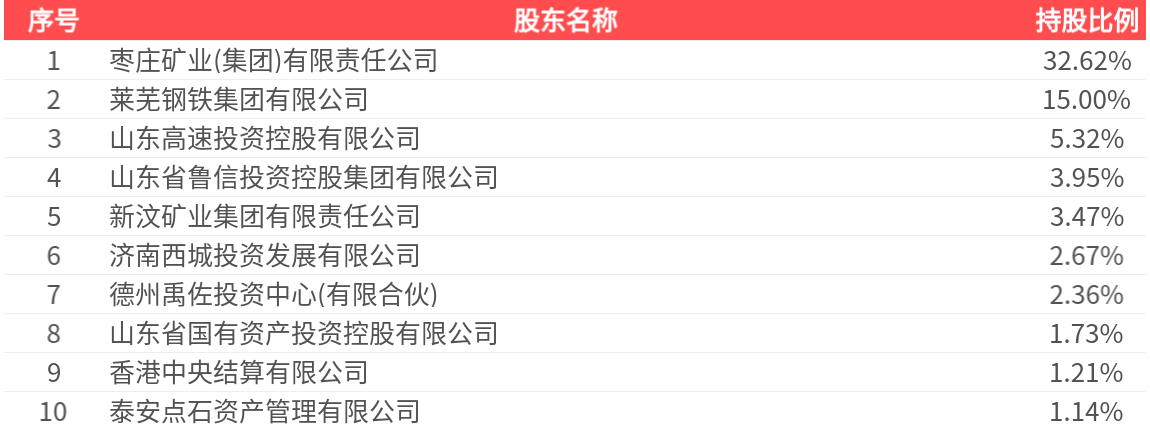 中泰证券(600918.SH)：2025年一季报净利润为3.70亿元、同比较去年同期上涨11.61%
