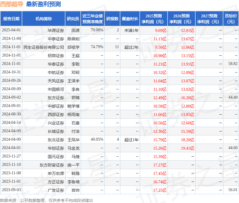 华源证券：给予西部超导增持评级