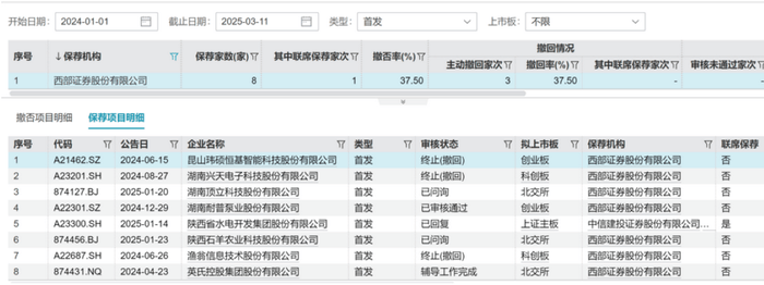 人员动荡、业绩承压的西部证券如何拿下国融证券?
