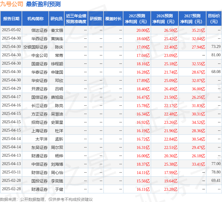 上海证券:给予九号公司买入评级