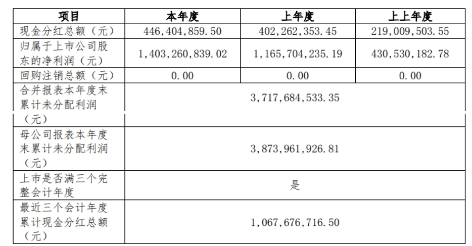 西部证券：营收下降2.64%，投行、信用业务收入下滑