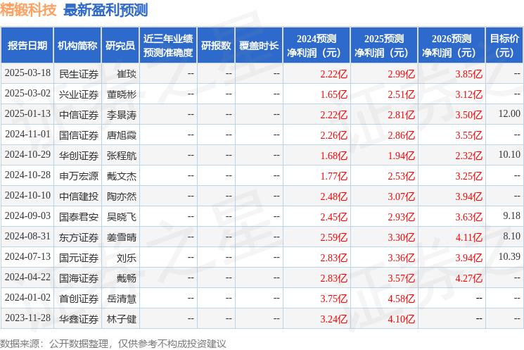 精锻科技：光大证券、西部证券等多家机构于3月11日调研我司