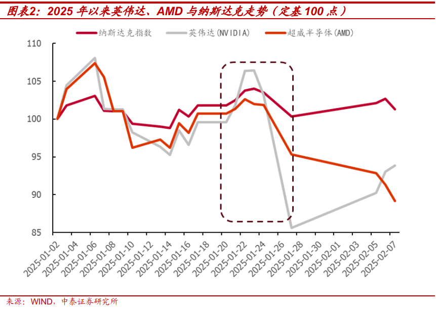 中泰证券：春节后行情或如何演绎？