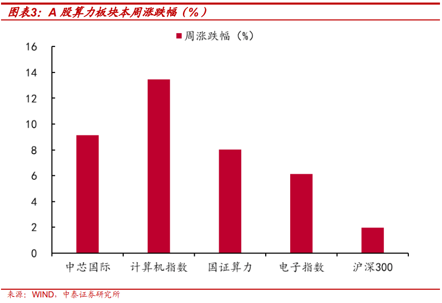 中泰证券：春节后行情或如何演绎？