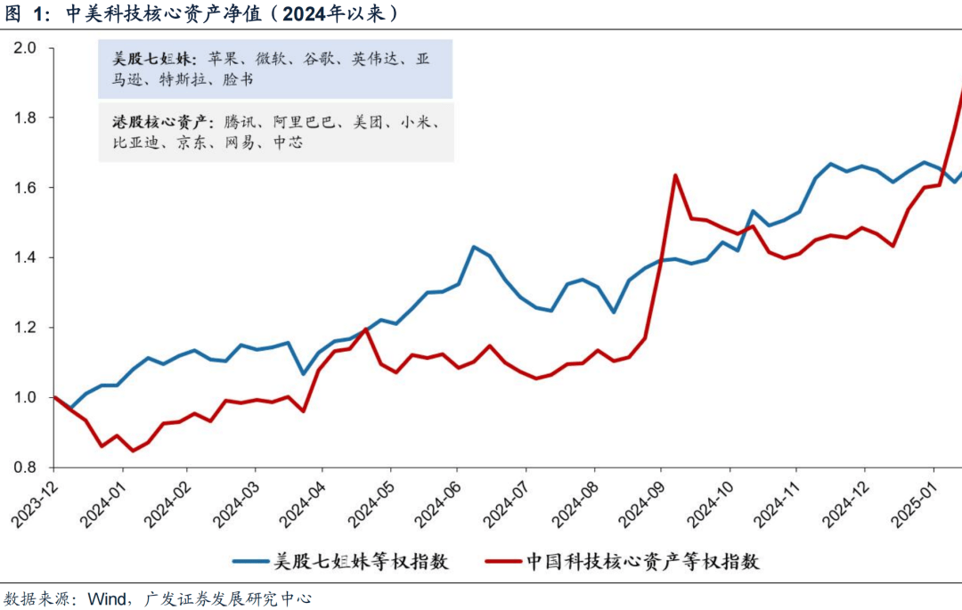 广发证券：本轮港股行情特征与压力测算