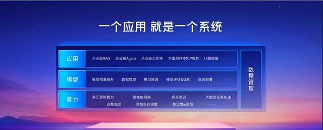 百度沈抖：应用即系统，百度智能云，助力企业大模型高效落地