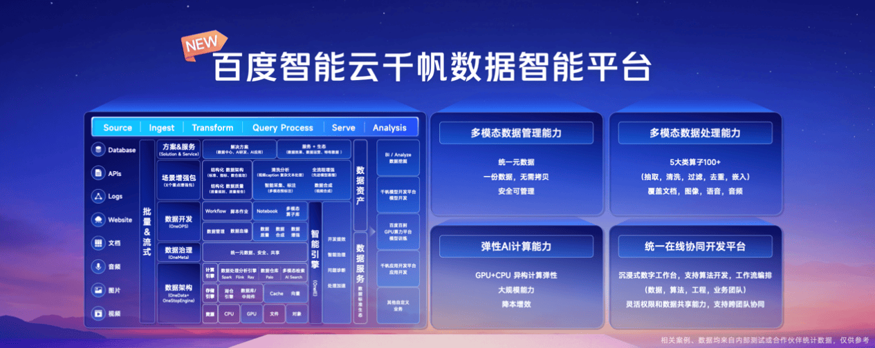 大模型时代，百度智能云迎来最大机会