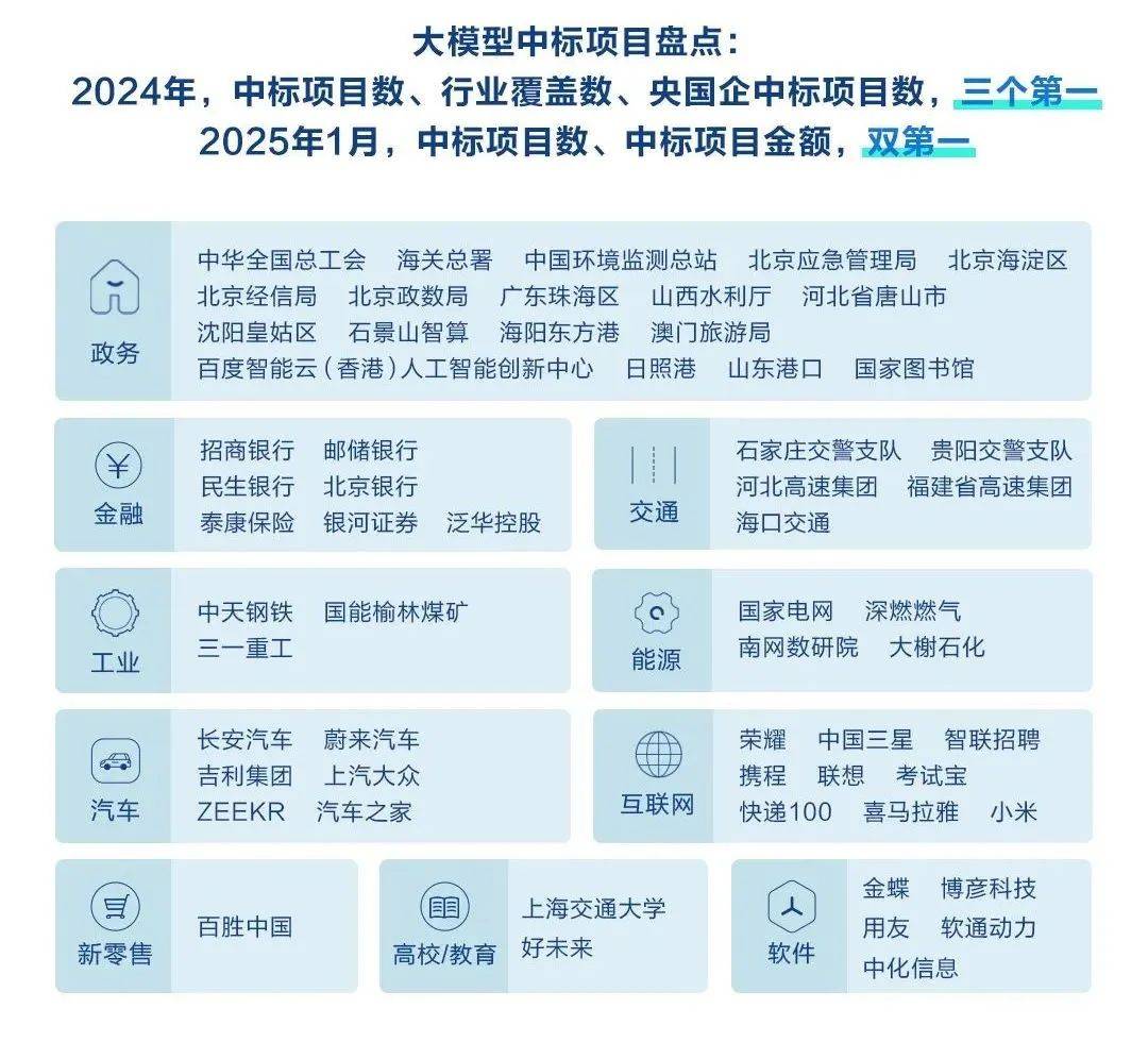DeepSeek，在百度智能云“拎包入住”
