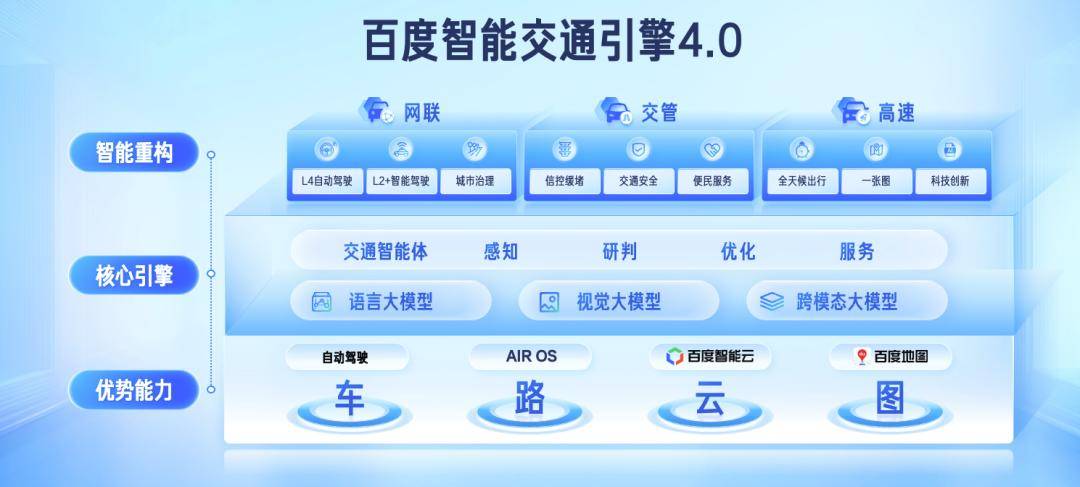 交通上云「避坑指南」:为什么行业巨头都选百度智能云?
